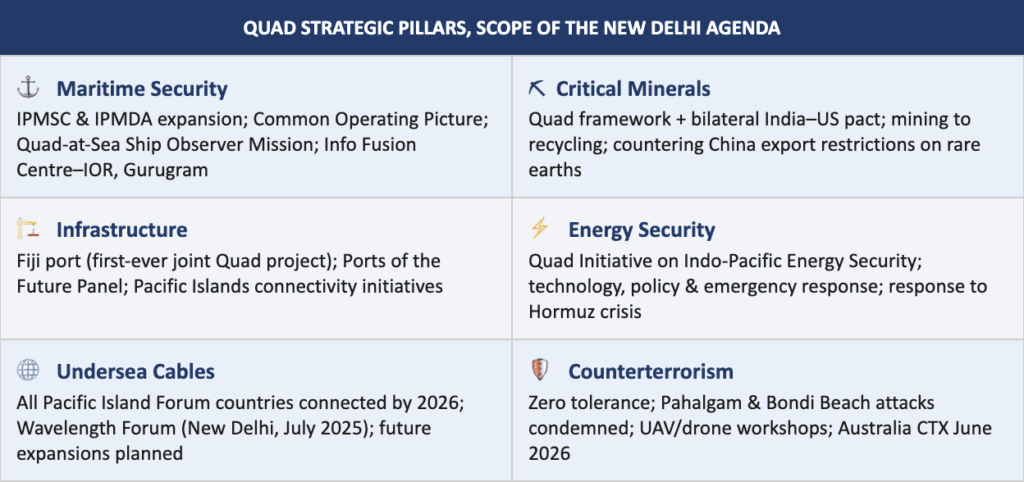 Quad summit in new delhi: 7 key outcomes for security