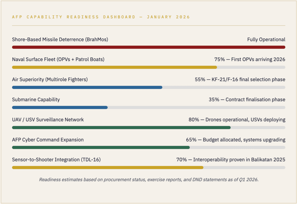The Philippines as the Bulwark for a Free and Open Indo-Pacific (FOIP) 3 The philippines as the bulwark for a free and open indo-pacific (foip)