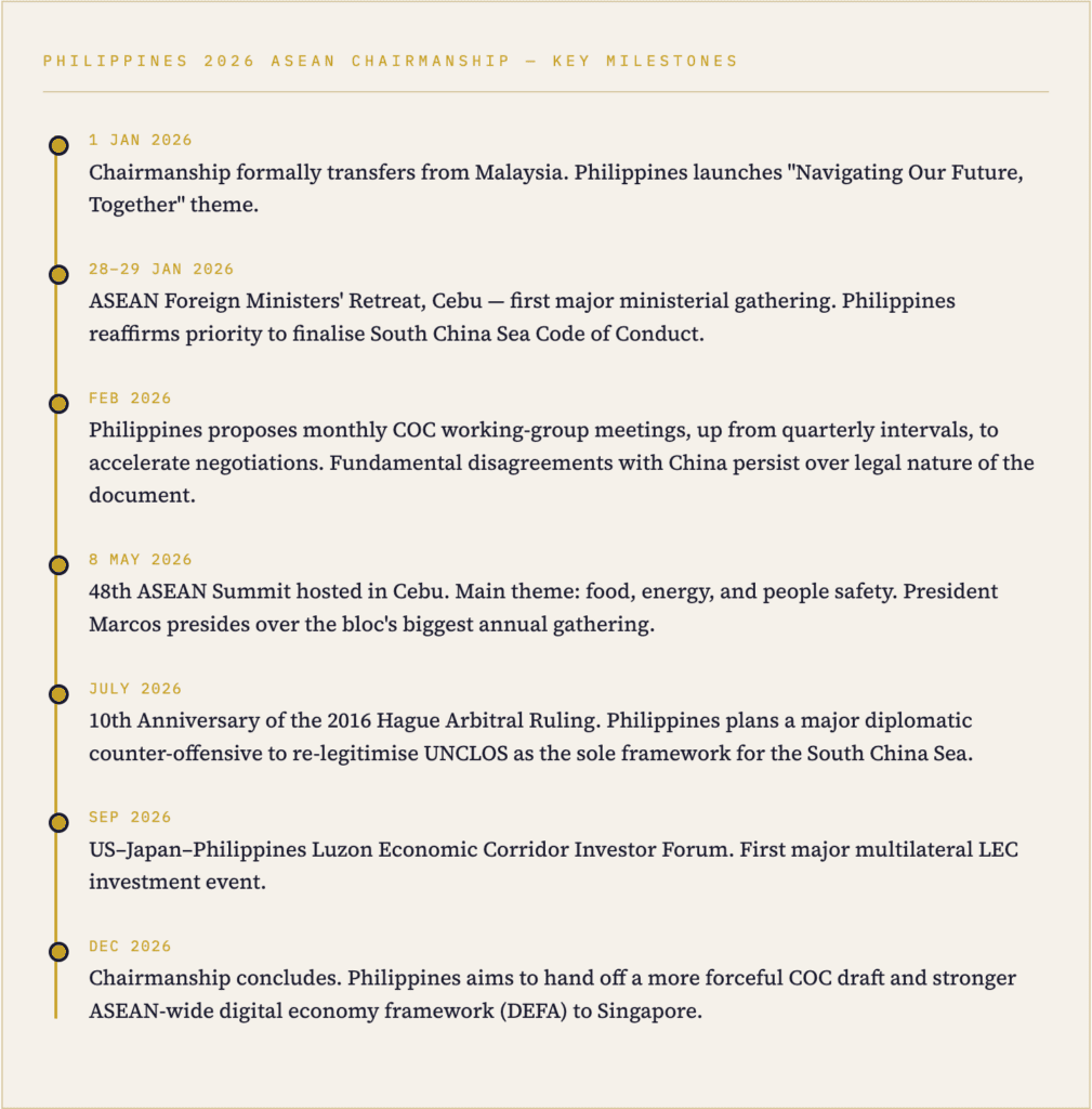 The Philippines as the Bulwark for a Free and Open Indo-Pacific (FOIP) 4 The philippines as the bulwark for a free and open indo-pacific (foip)