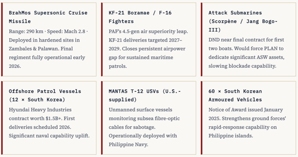 The Philippines as the Bulwark for a Free and Open Indo-Pacific (FOIP) 1 The philippines' triad of deterrence