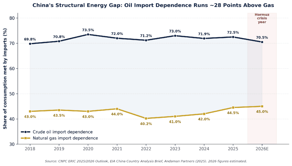 China’s energy security in the 2026 hormuz crisis