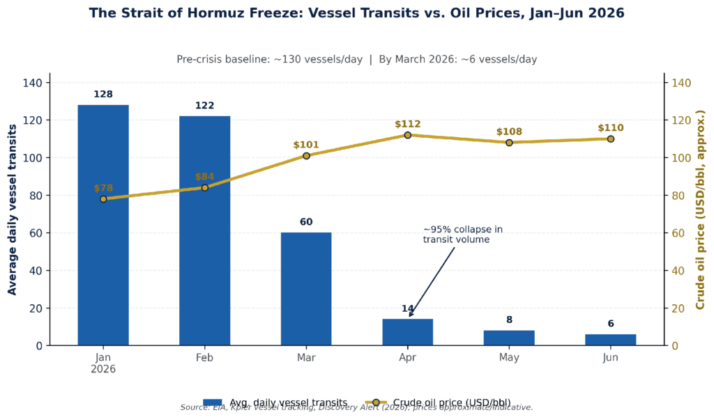 China’s energy security in the 2026 hormuz crisis