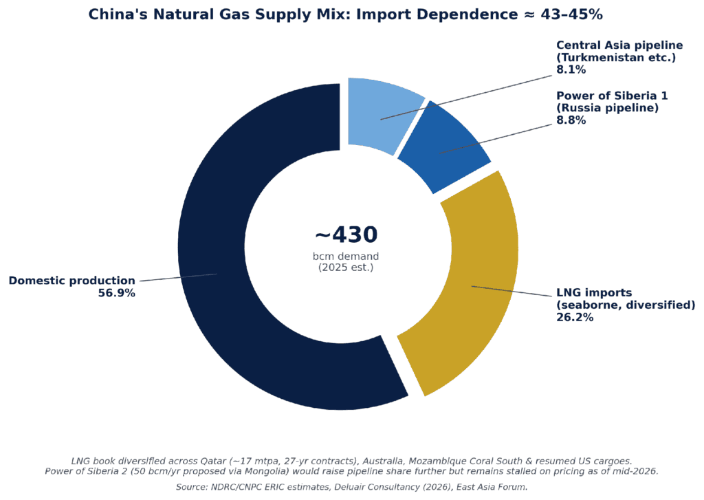 China’s energy security in the 2026 hormuz crisis