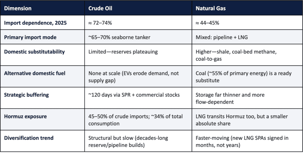 China’s energy security in the 2026 hormuz crisis
