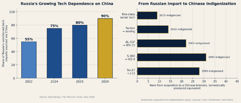 Russia Balances Dependence Amid Espionage 2 Russia balances dependence amid espionage