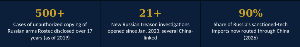 Russia Balances Dependence Amid Espionage 1 Russia balances dependence amid espionage
