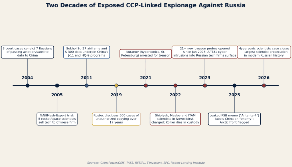Russia Balances Dependence Amid Espionage 3 Russia balances dependence amid espionage